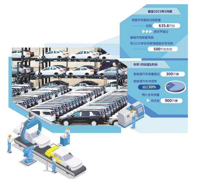 汽车业再迎里程碑 智能化成为竞争主方向