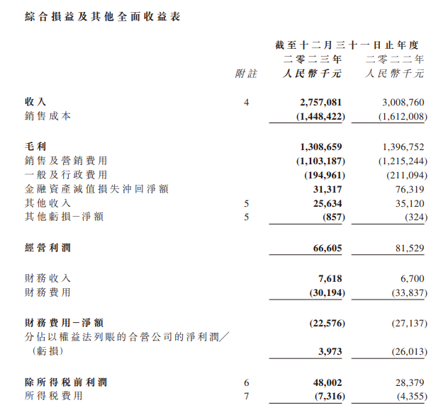 都市丽人收入连降两年：“县镇战役”现阶段性成果 降本挤出的利润增长能否持续？